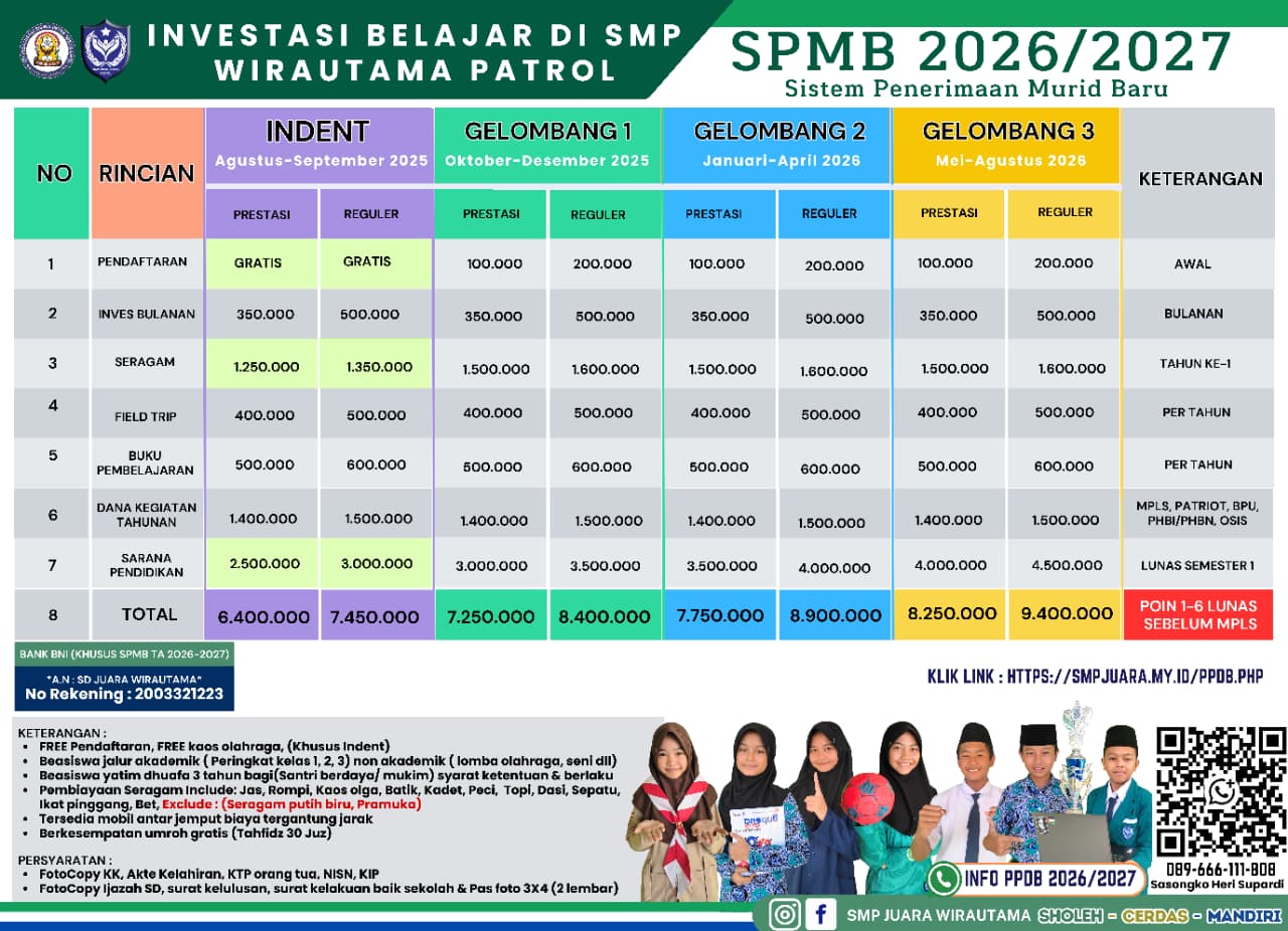 Biaya Pendidikan